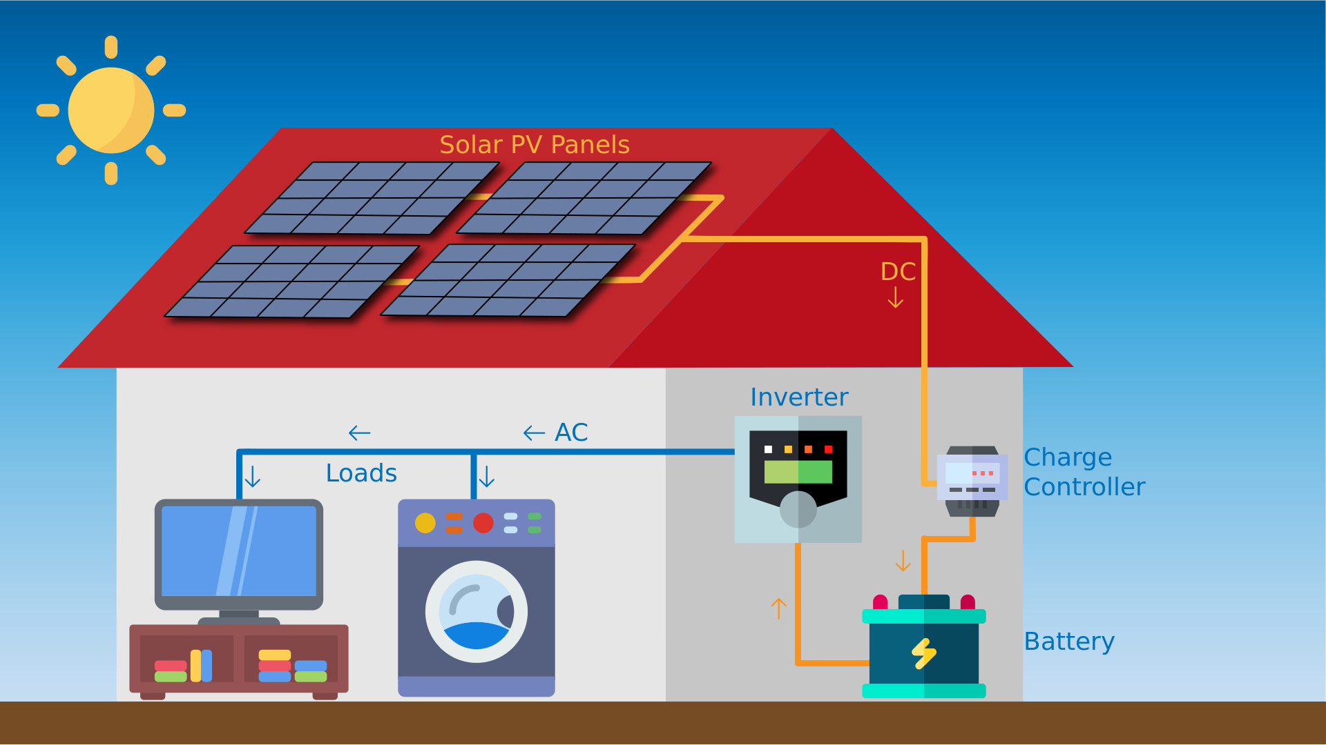 Off-Grid Solar System Diagram — How It Works | SG Sanatan
